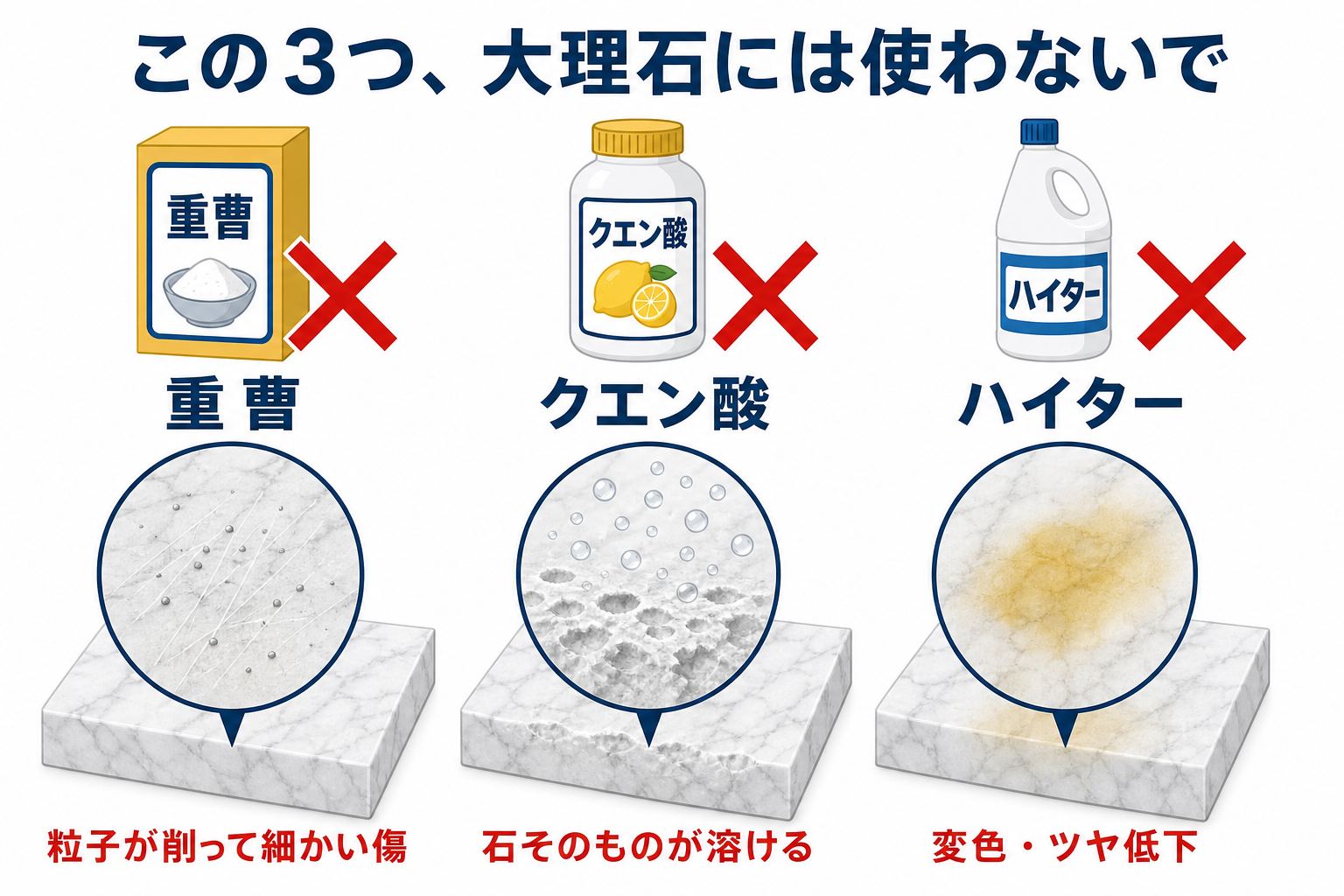 大理石に使ってはいけない3つの洗剤（重曹・クエン酸・ハイター）と、それぞれが石に与えるダメージ