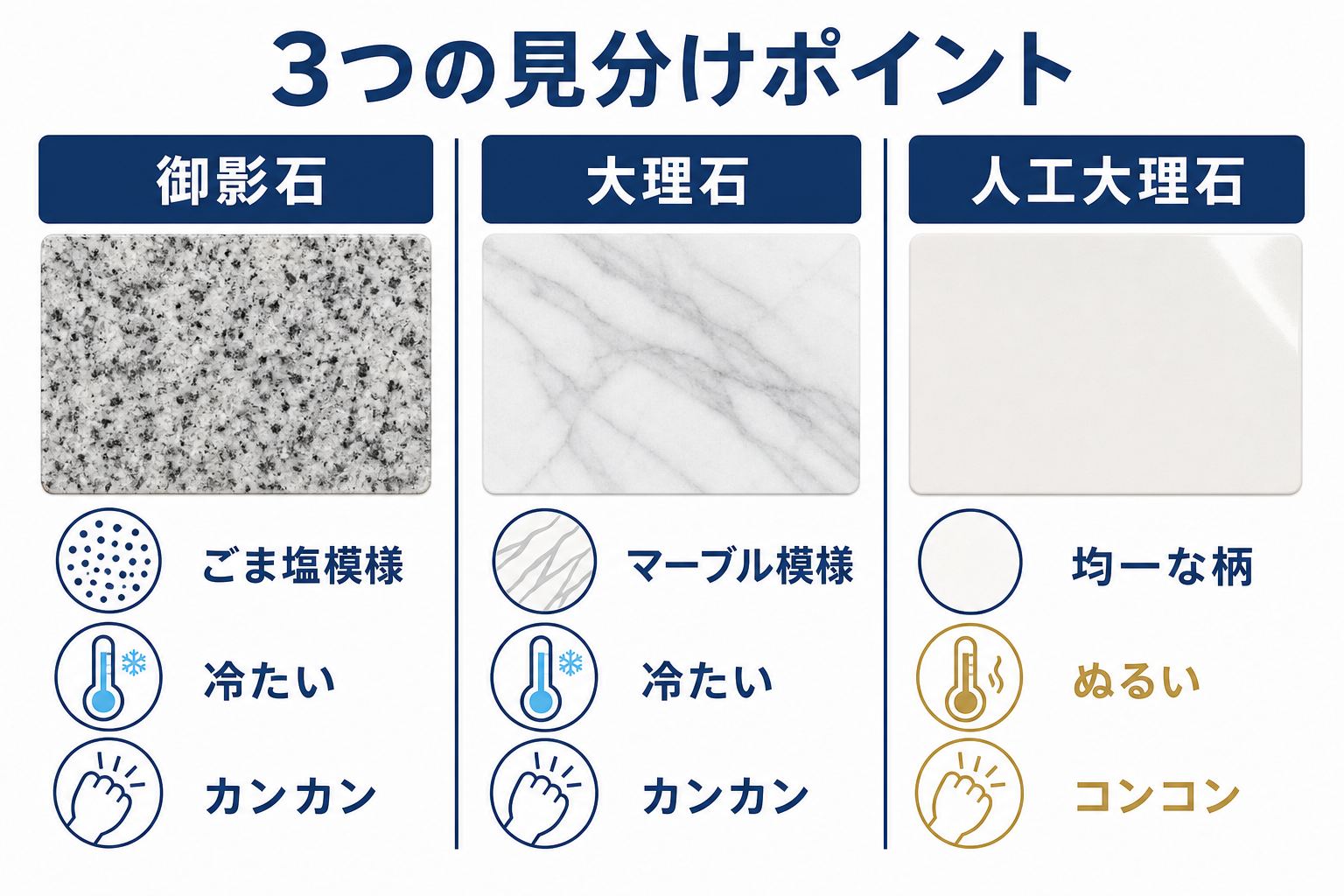 御影石・大理石・人工大理石の3つの見分けポイント(模様・温度・たたいた音)
