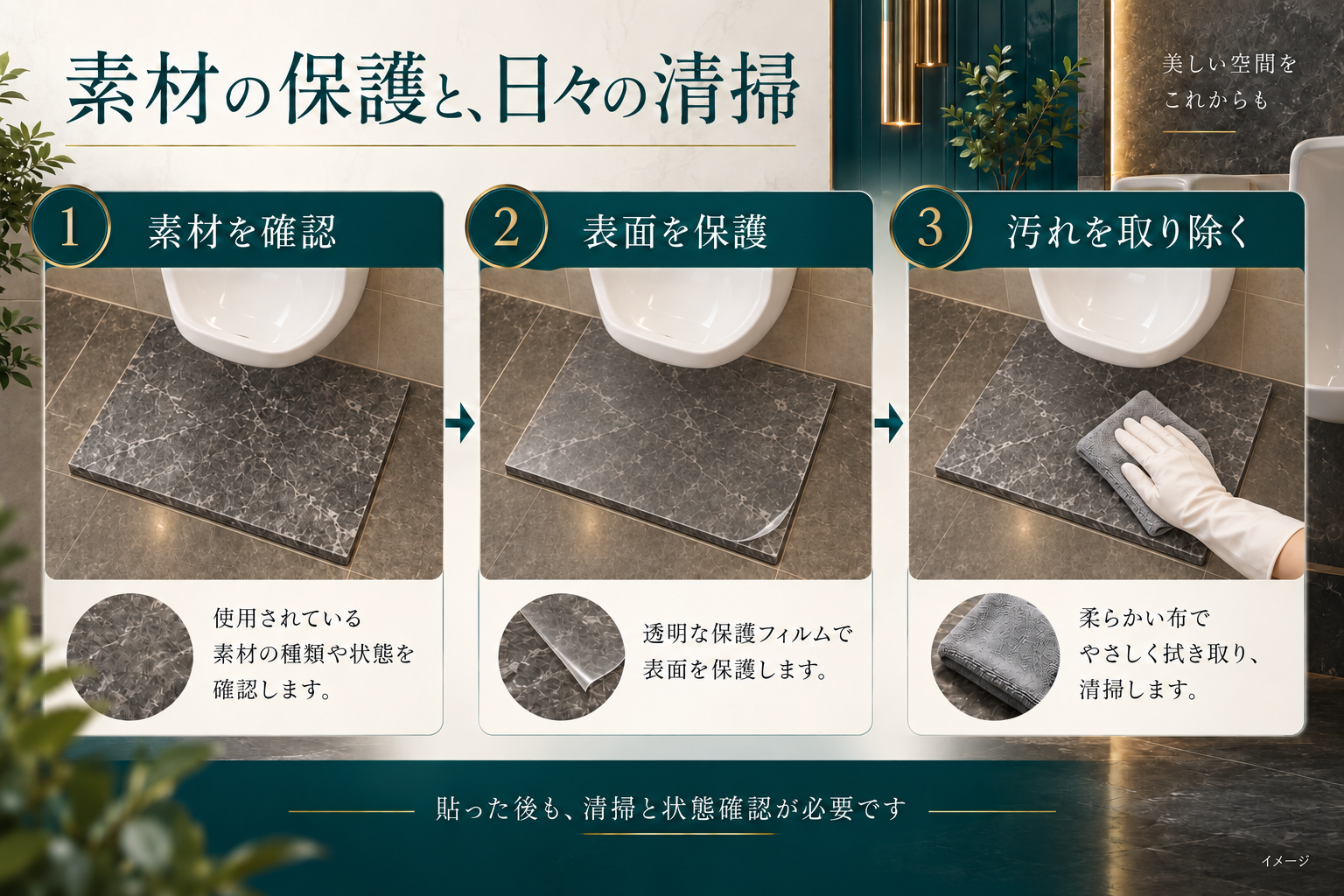 極薄の透明フィルムで汚垂石の上面全体を保護し、日々清掃する考え方