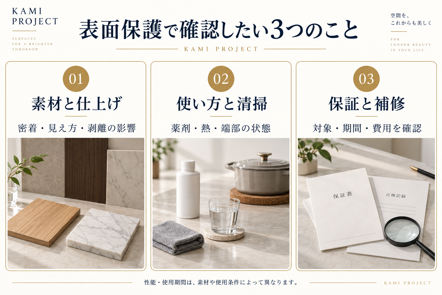表面保護の確認事項。素材と仕上げ、使い方と清掃、保証と補修の3点
